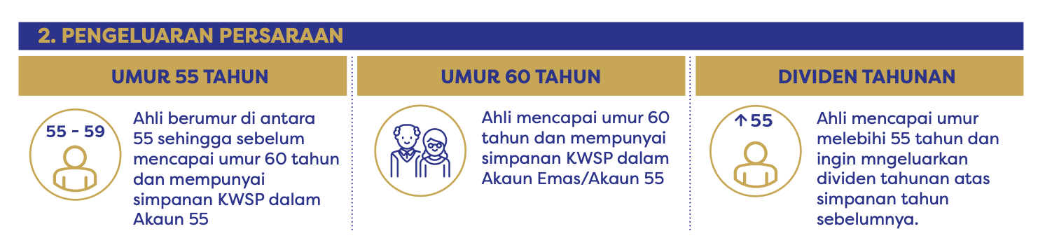 pengeluaran kwsp maukerja 2